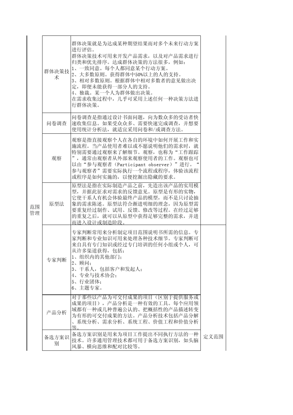 PMP工具和技术汇总_第3页