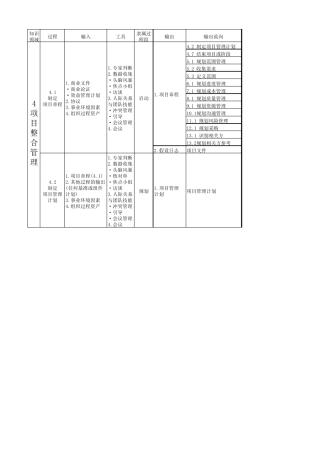 PMP第六版5大过程组和49个过程