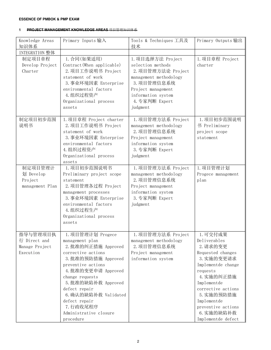 PMP精要(中英文对照)_第2页