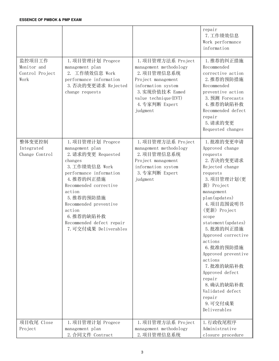 PMP精要(中英文对照)_第3页
