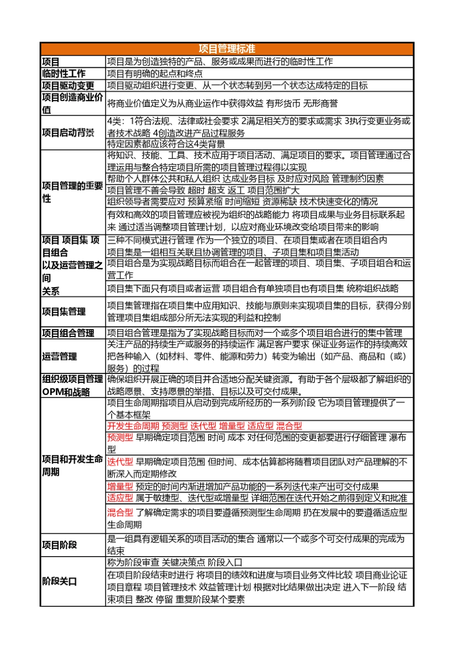 PMP第六版知识结构整理_第2页