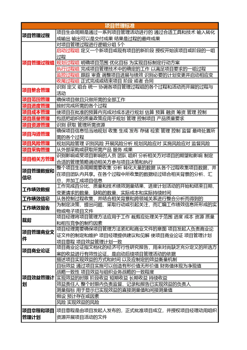 PMP第六版知识结构整理_第3页