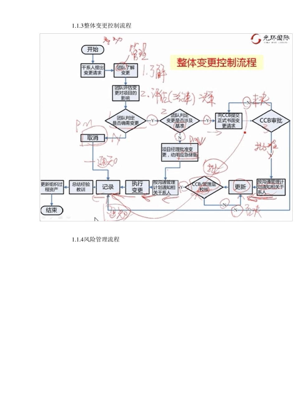 PMP考试最强笔记_第2页