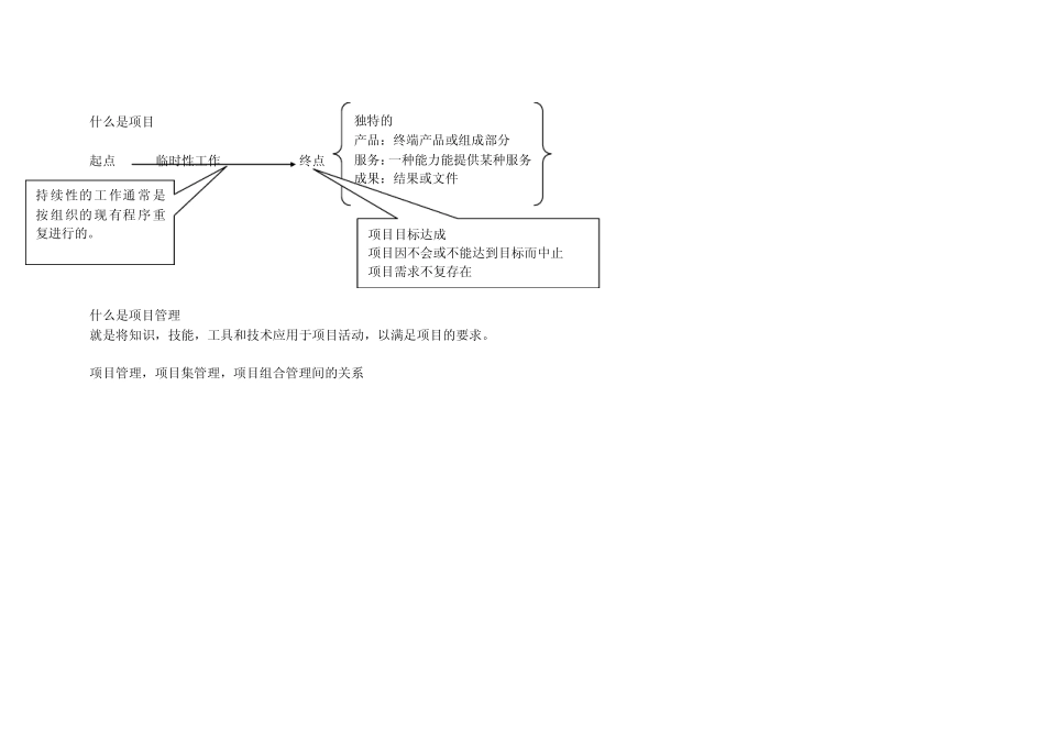 PMP自学(10天搞定)_第1页