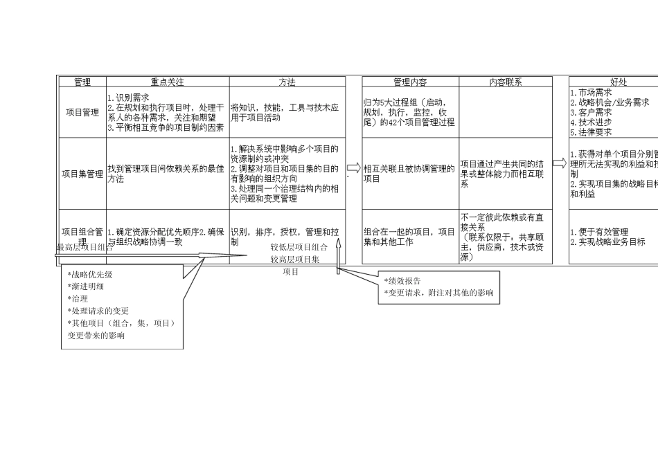 PMP自学(10天搞定)_第2页