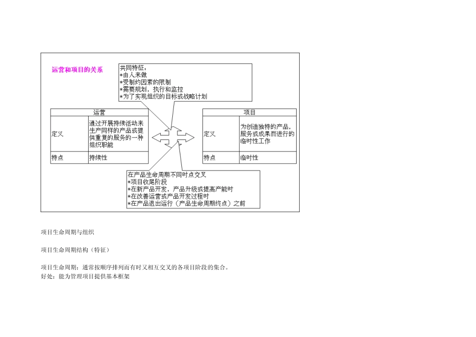 PMP自学(10天搞定)_第3页