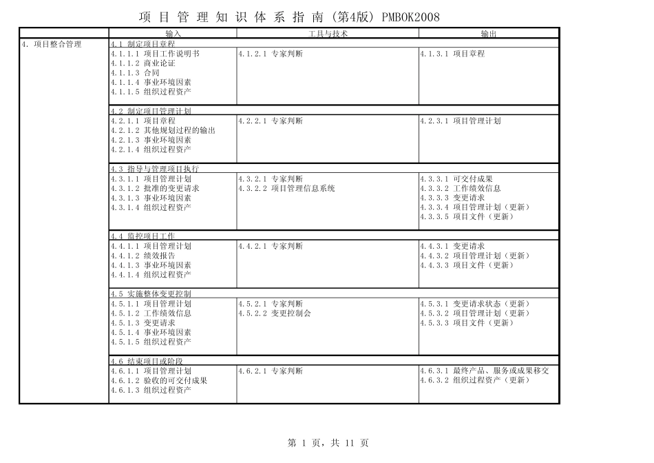 PMP项目管理知识体系_第1页