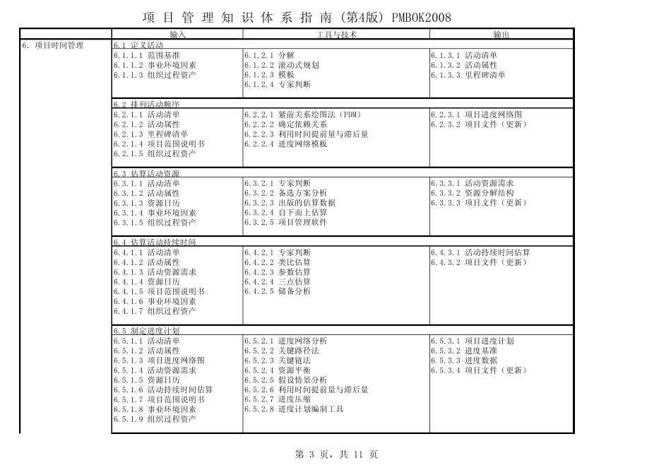 PMP项目管理知识体系_第3页