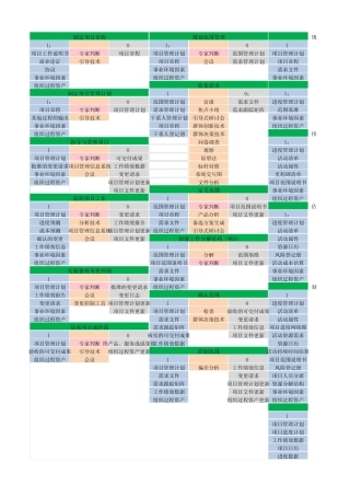 PMP项目管理过程ITO工具总结