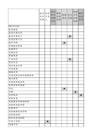 PMP项目管理过程矩阵