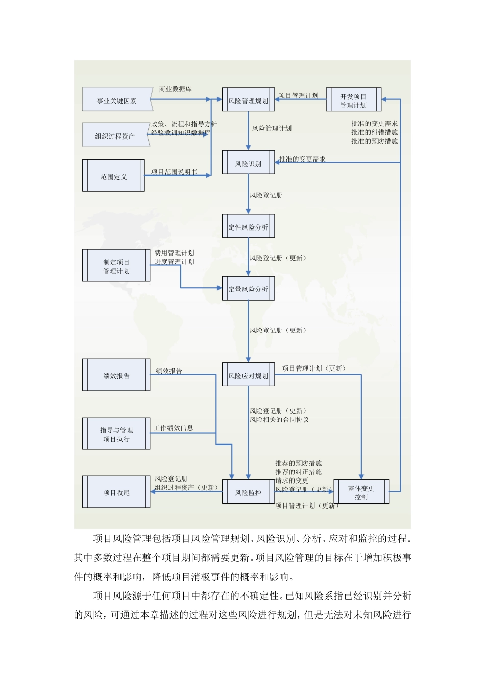 PMP项目风险管理_第2页