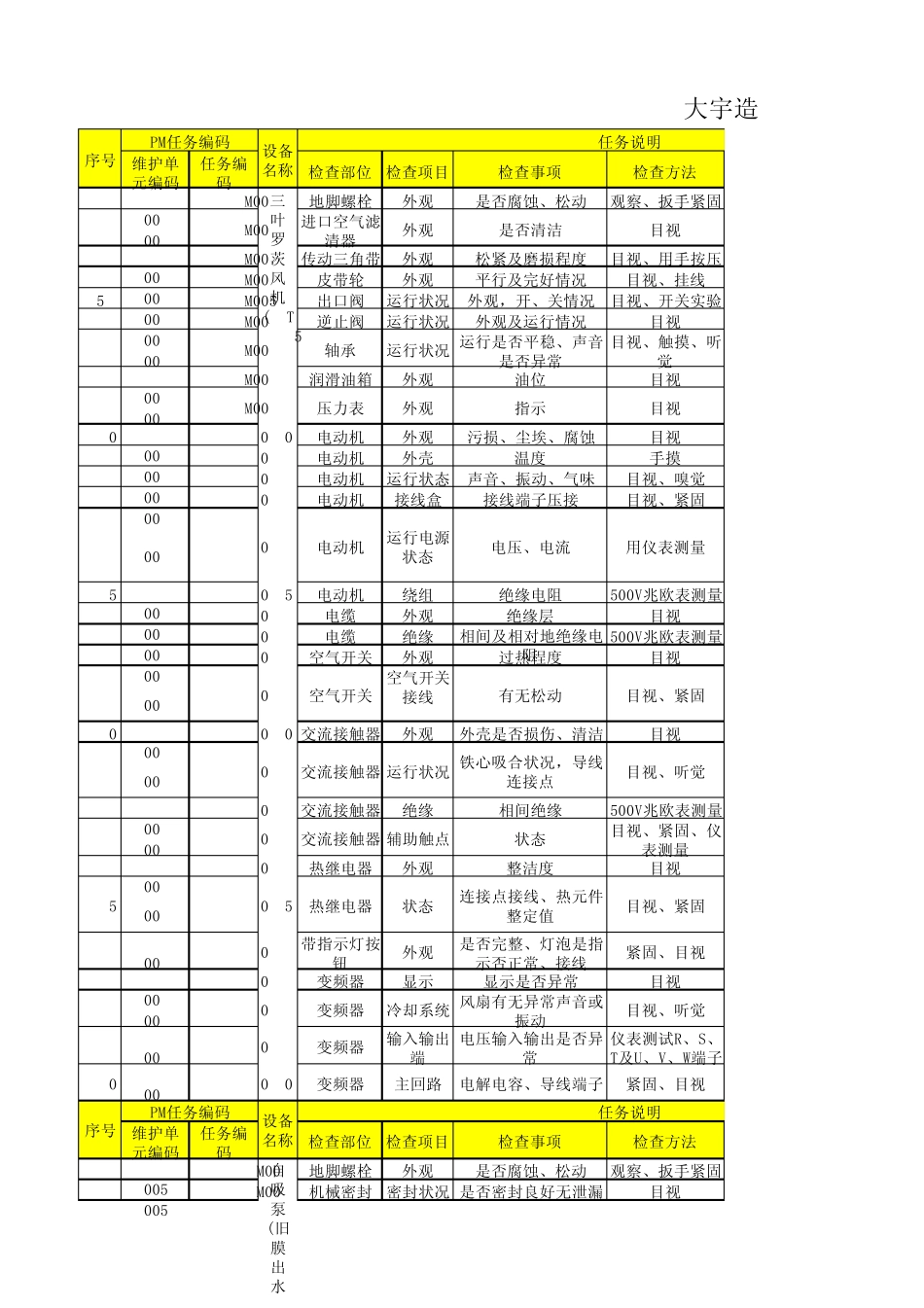 PM计划月度跟踪表_第1页