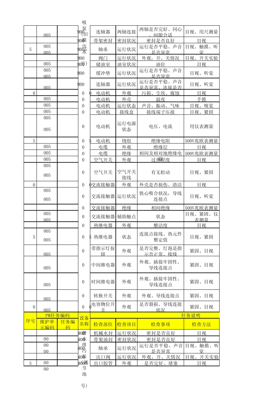 PM计划月度跟踪表_第2页