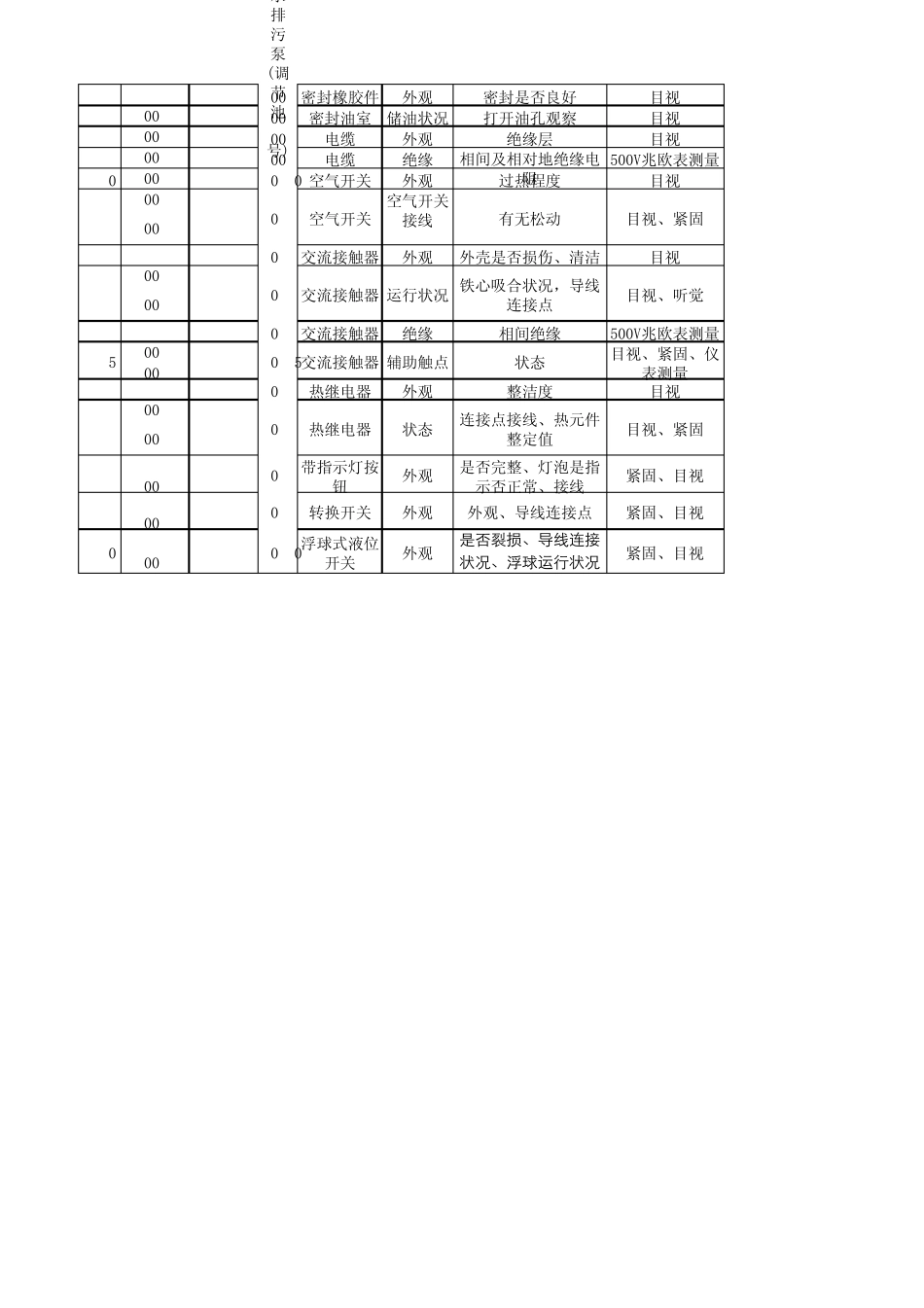 PM计划月度跟踪表_第3页