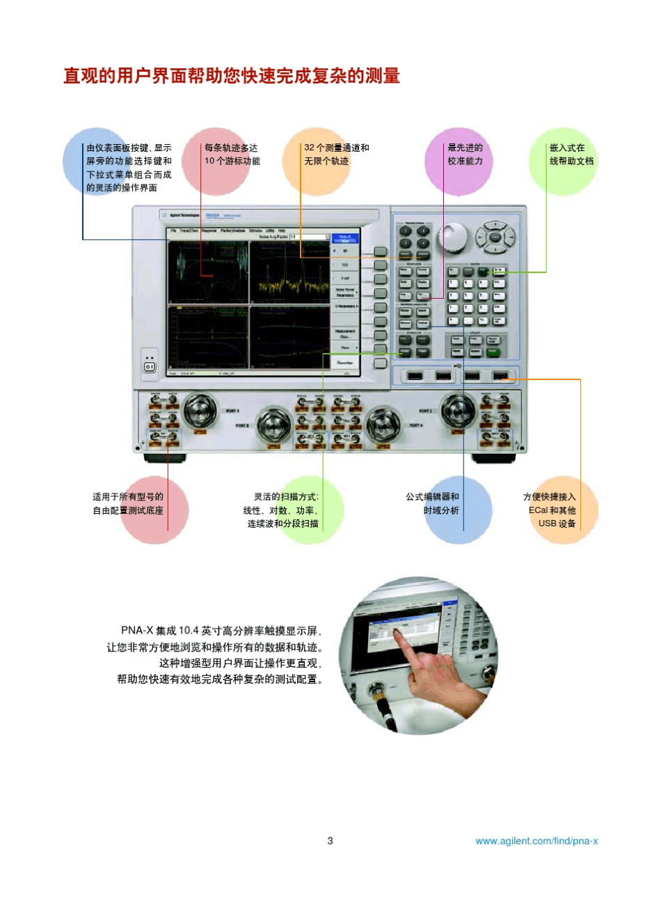 PNAX产品介绍_第3页