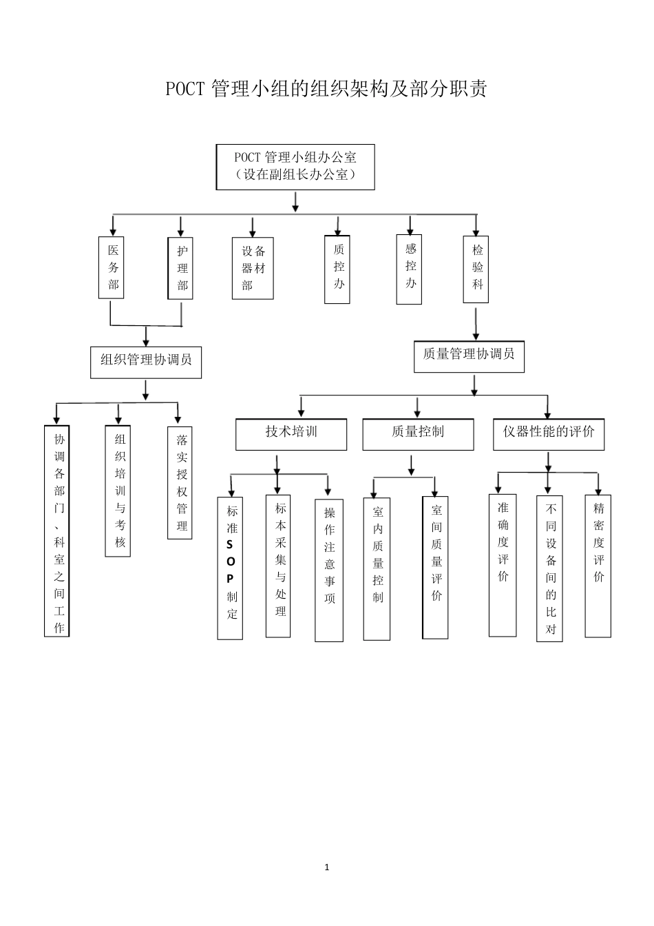 POCT管理文件_第1页