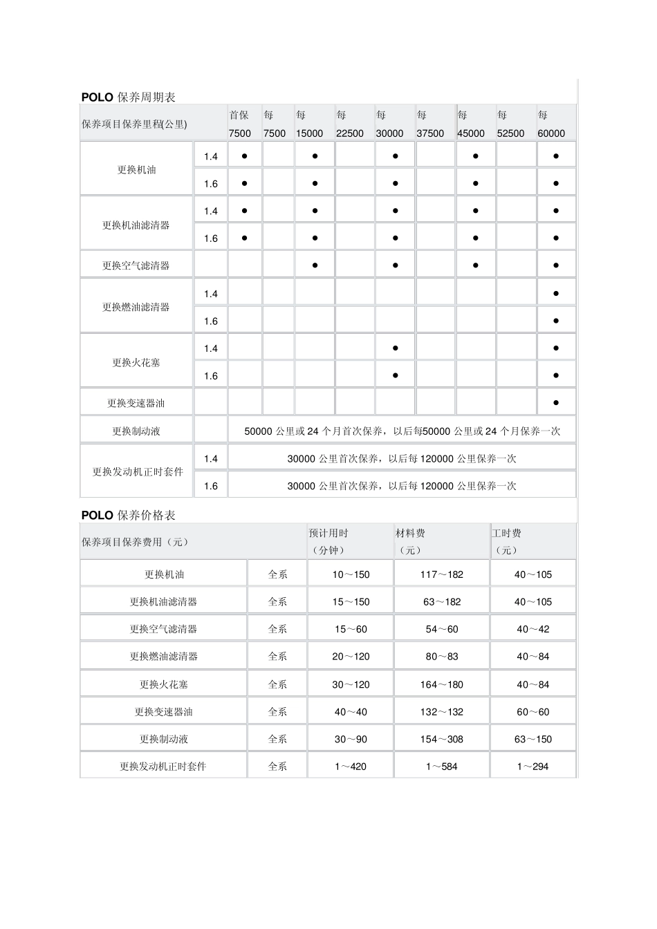 POLO保养周期表_第1页