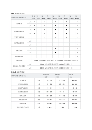 POLO保养周期表