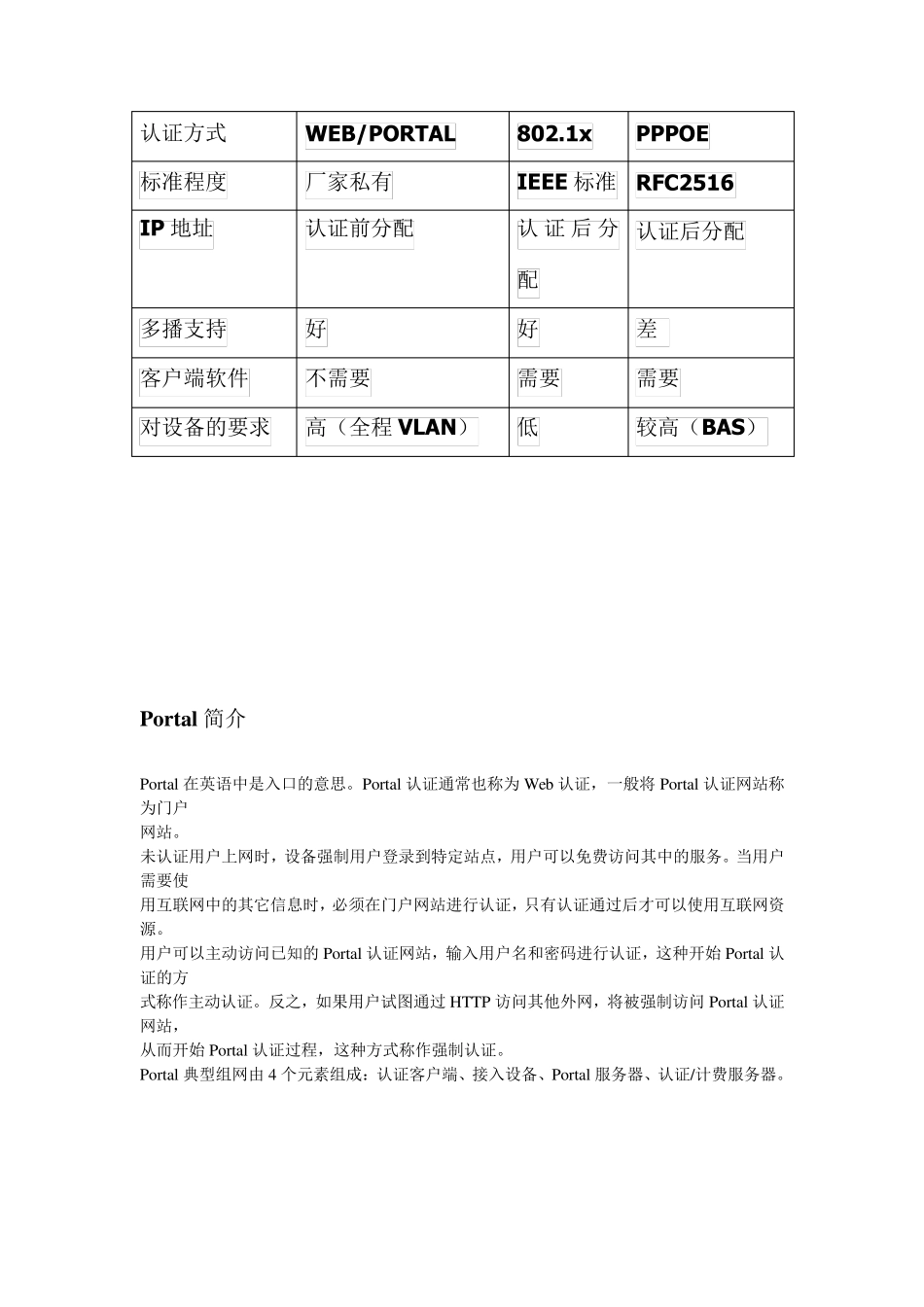 portal认证介绍_第3页