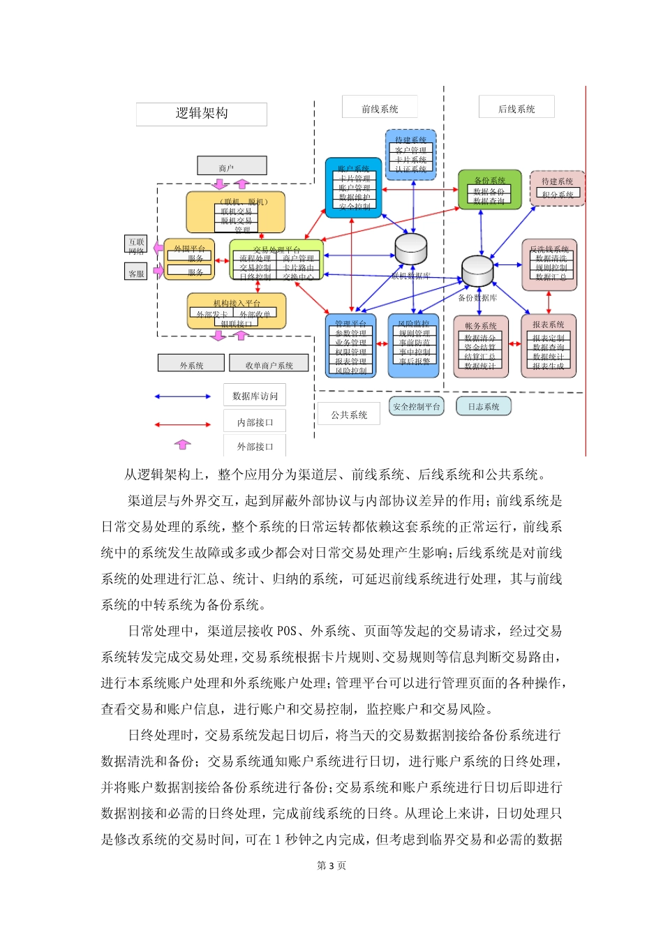 POSP简介_第3页