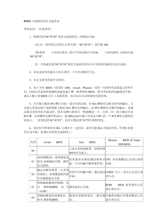 POST卡故障代码含义速查表