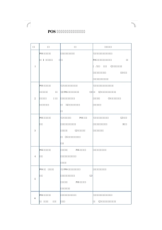 POS受理银行卡常见问题及处理办法