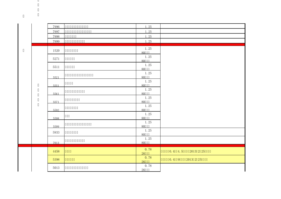 POS手续费率一览表(20130225)_第2页