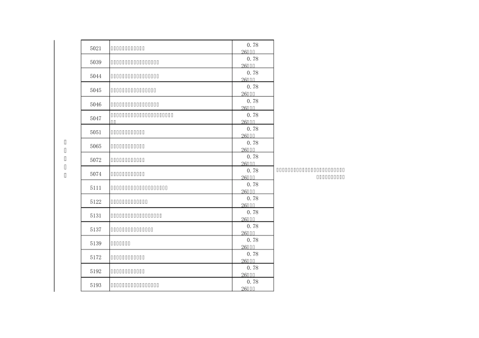 POS手续费率一览表(20130225)_第3页