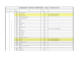 POS手续费率一览表(20130225)