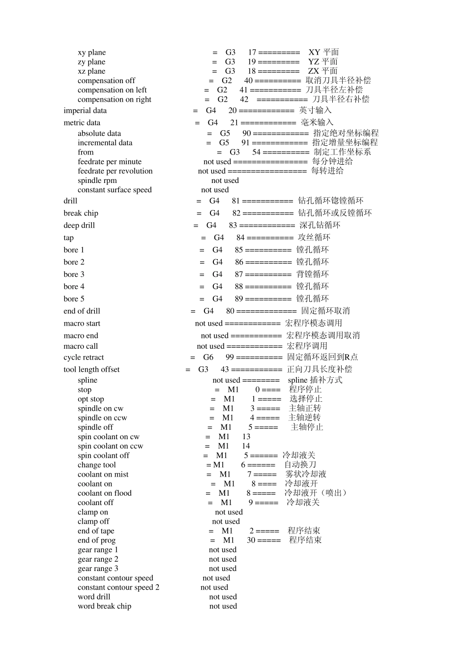 PowerMILL后处理_第3页