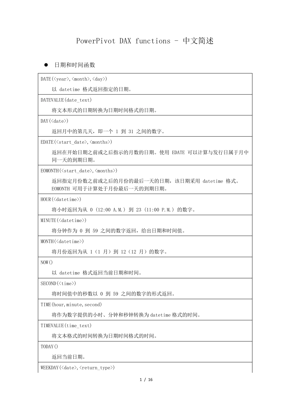 PowerPivotDAXfunctions中文简述_第1页