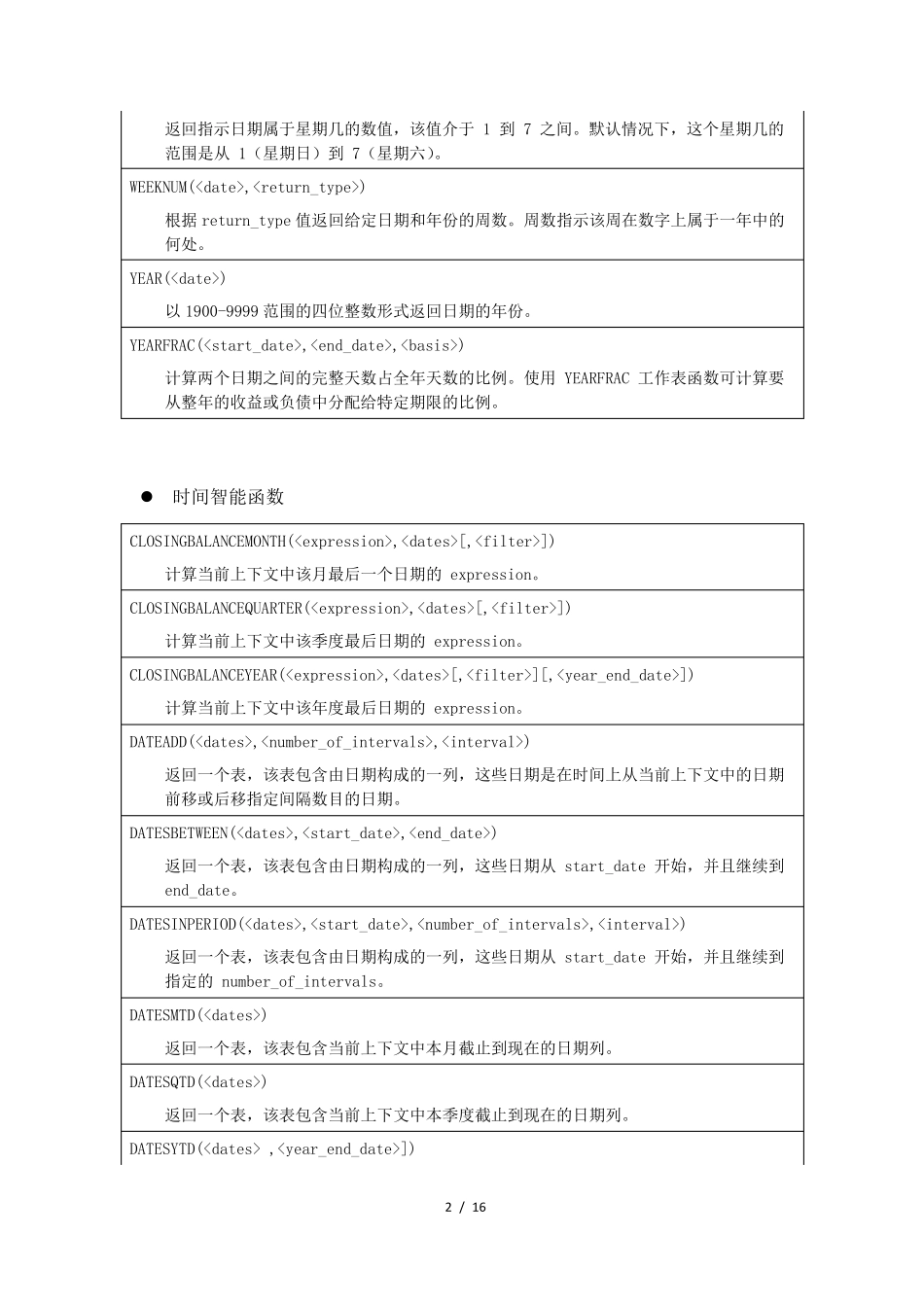 PowerPivotDAXfunctions中文简述_第2页