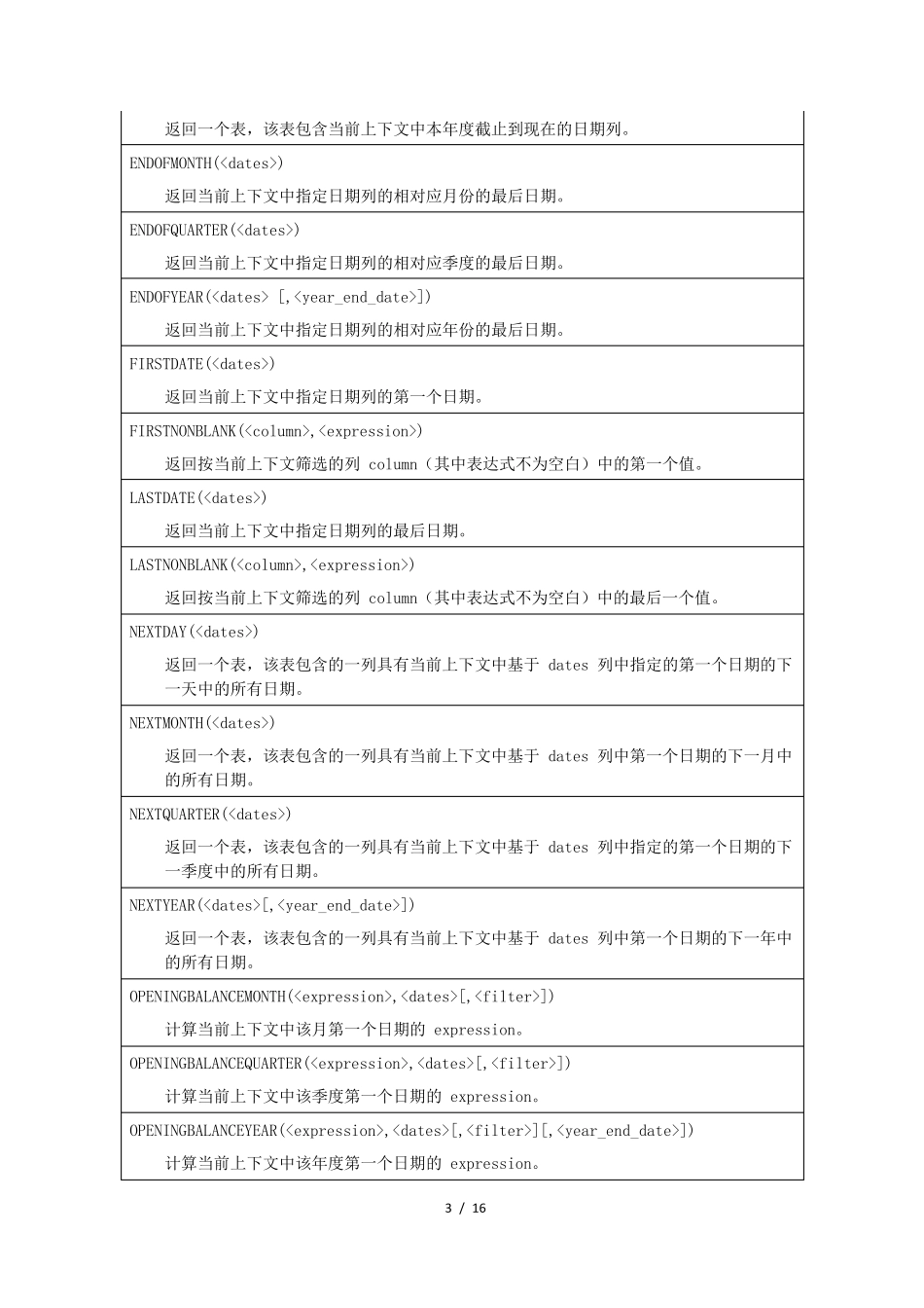 PowerPivotDAXfunctions中文简述_第3页