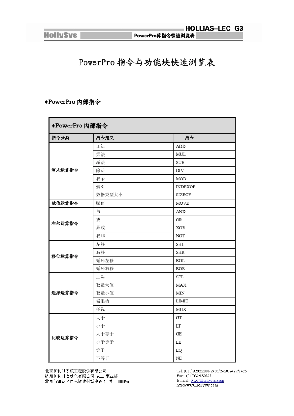 PowerPro指令与功能块快速浏览表_第1页