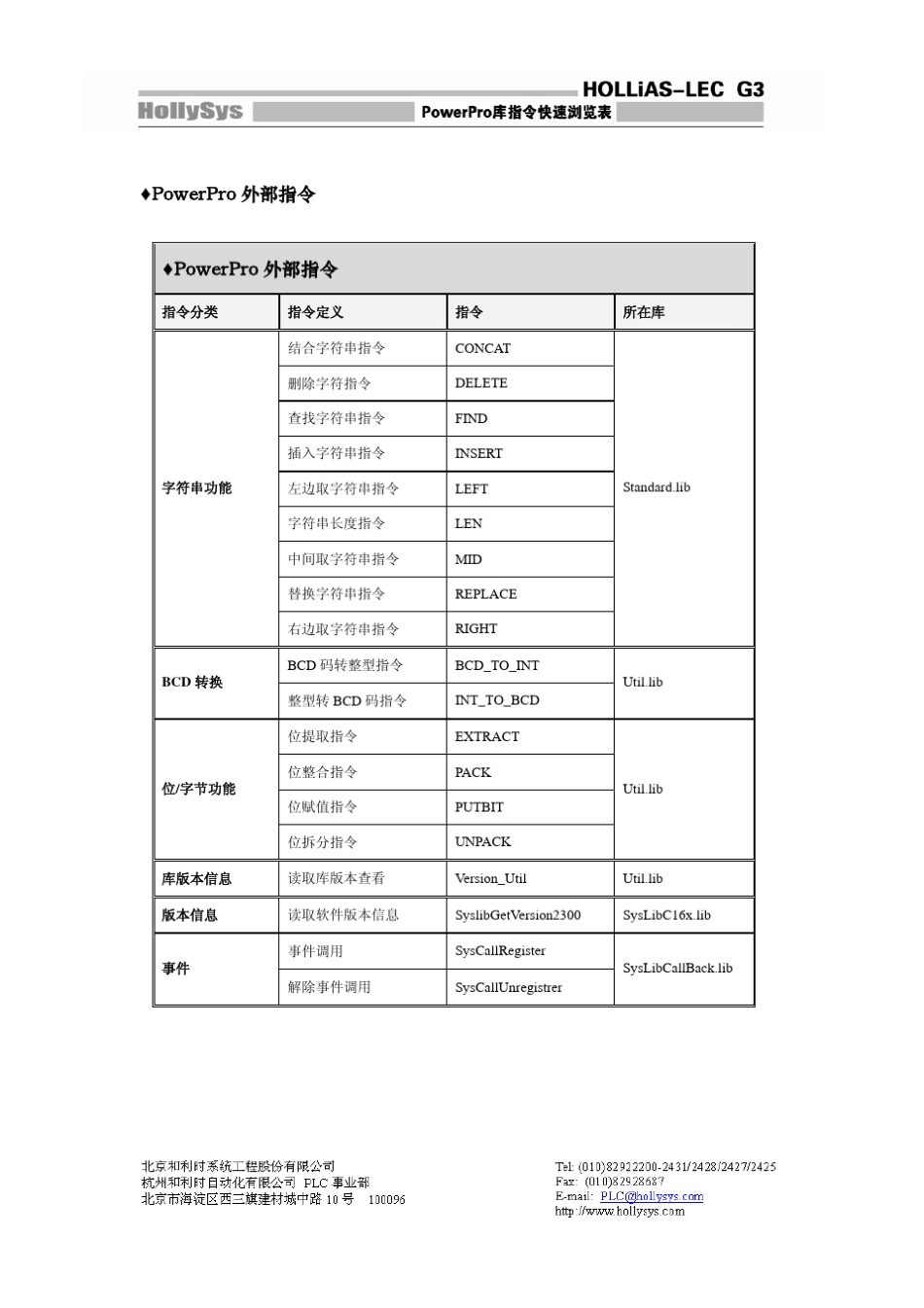 PowerPro指令与功能块快速浏览表_第3页