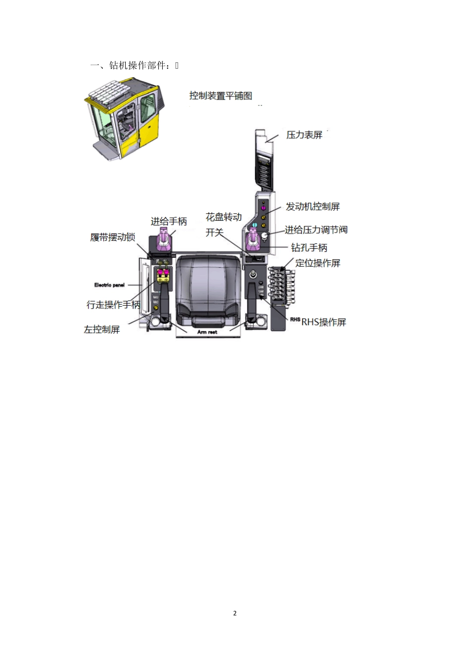 POWERROCT35M液压钻机系统说明_第2页