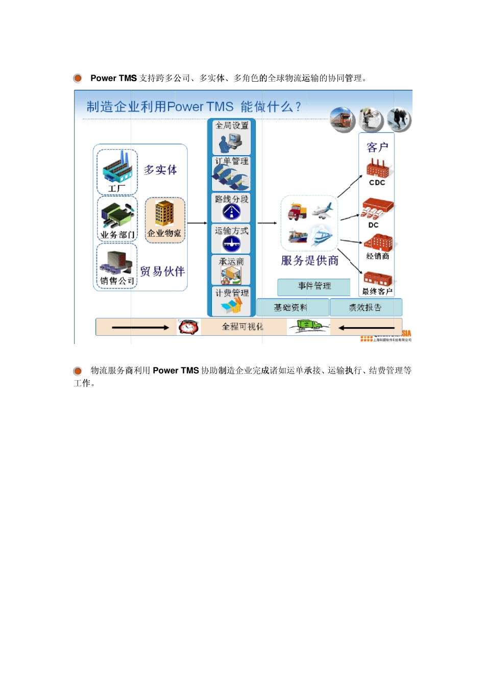 PowerTMS运输管理系统简介_第3页