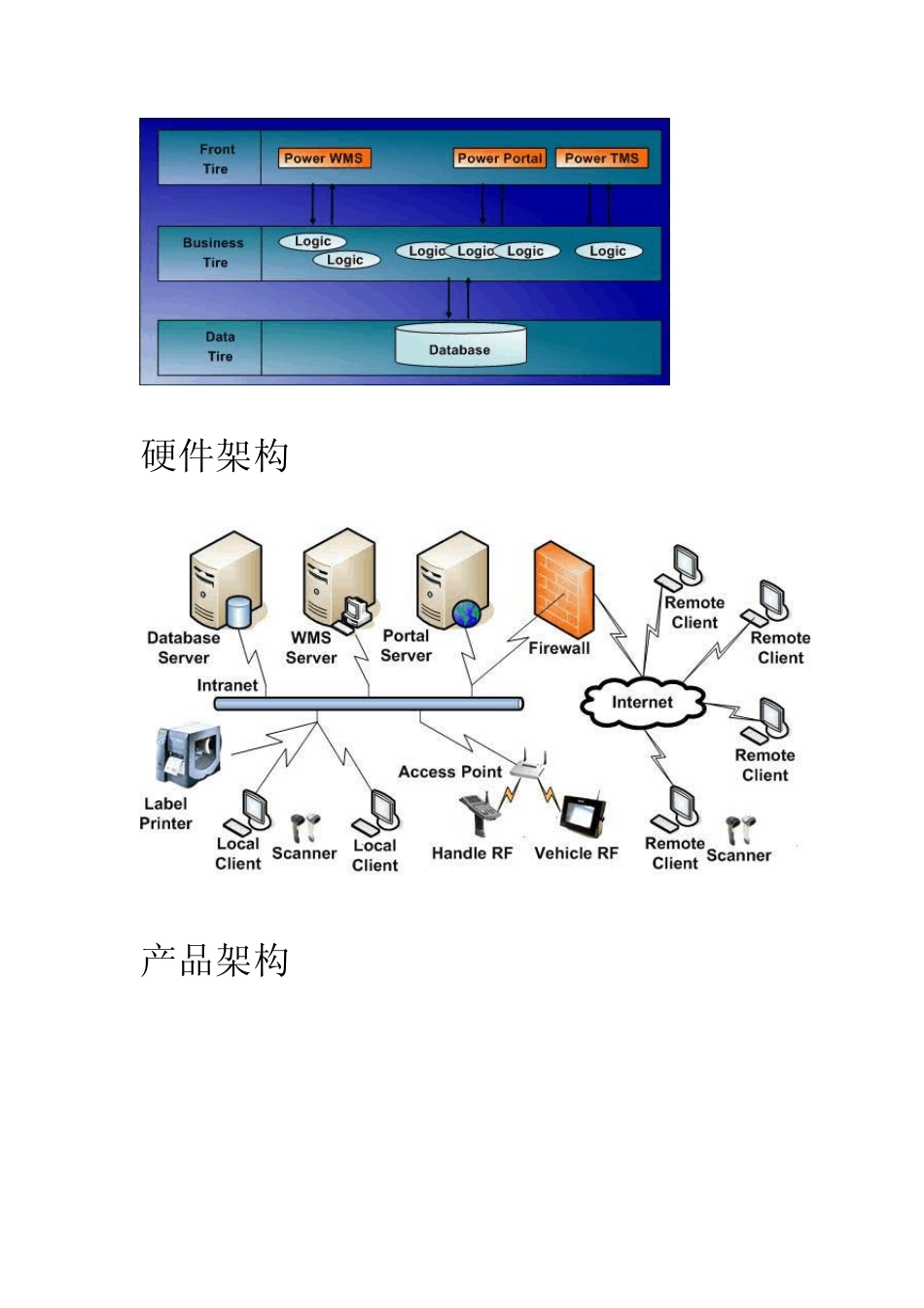 PowerWMS仓储管理系统_第3页