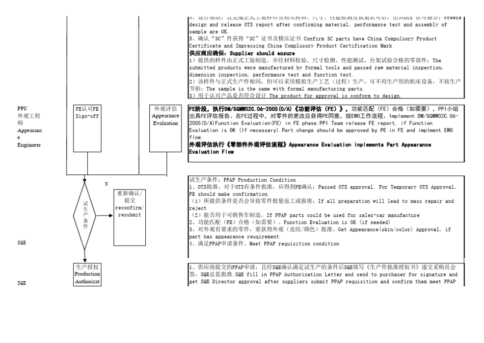PPAP申请流程_第2页