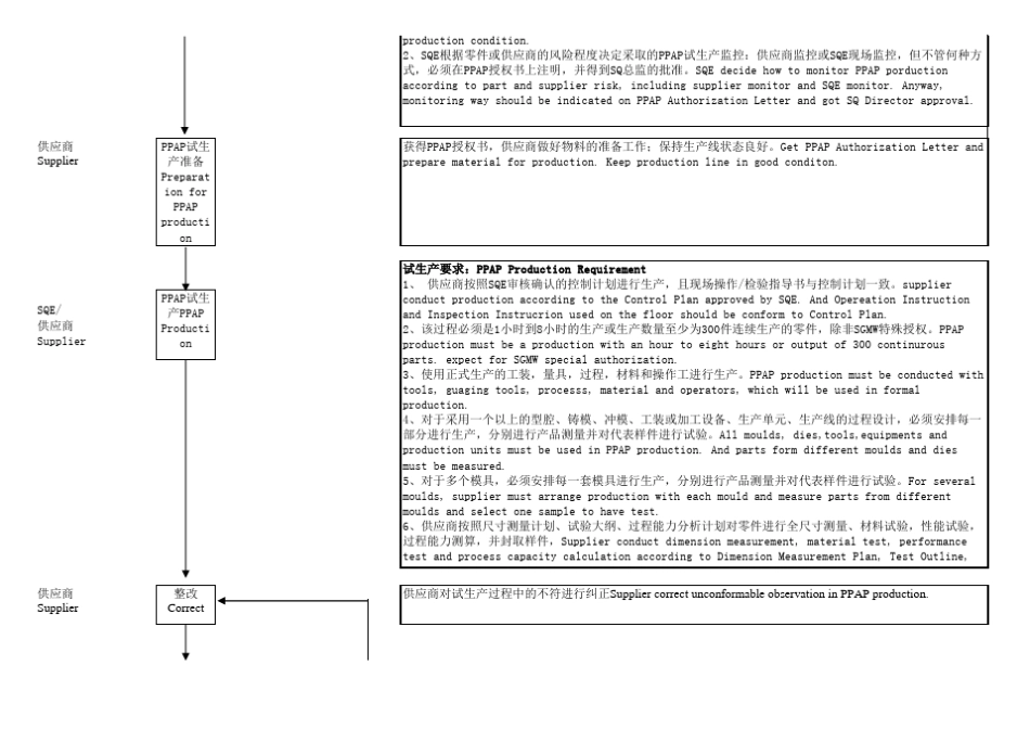 PPAP申请流程_第3页
