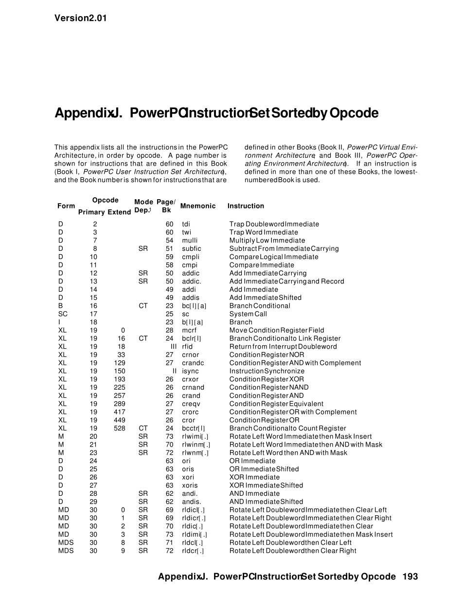 ppc汇编速查_第1页