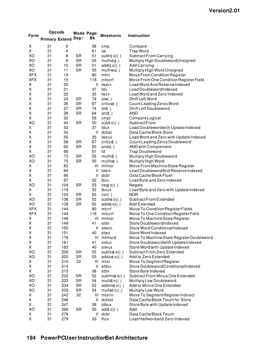 ppc汇编速查_第2页