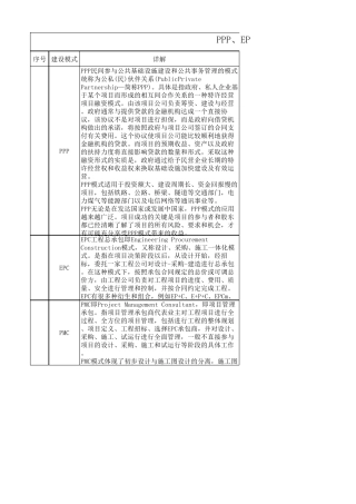 PPP、EPC、PMC、DB、DBB、CM、BOT模式的优缺点