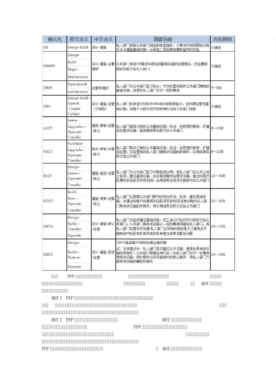 PPP模式详细分析_第2页