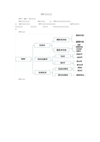 PPP模式详细分析