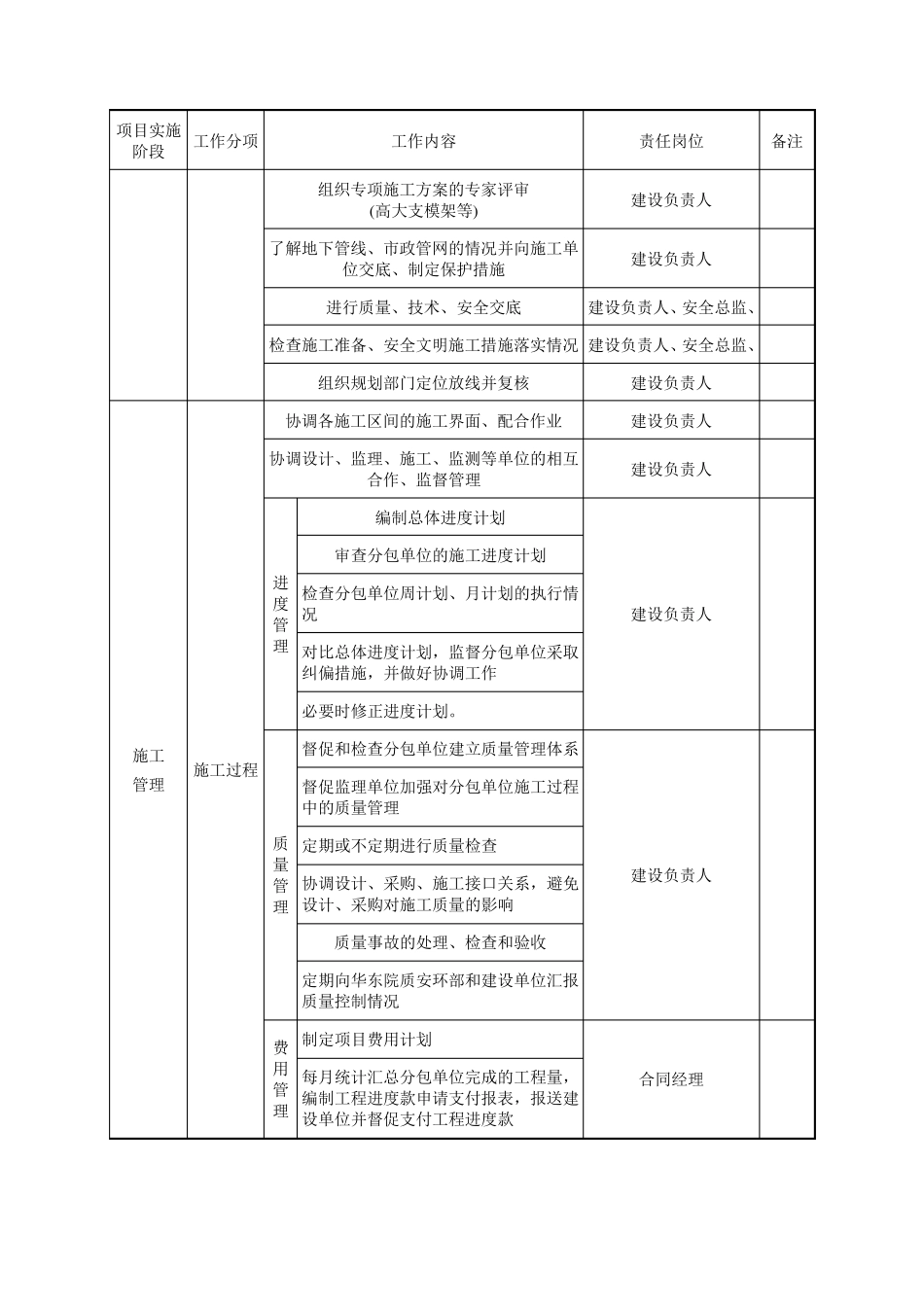 PPP项目(DBOT)各阶段工作及文件的要求_第3页