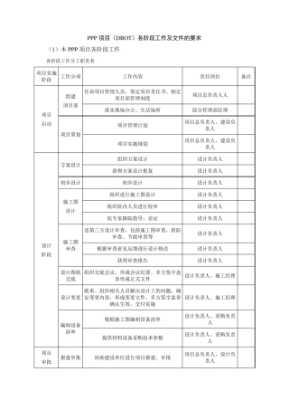 PPP项目(DBOT)各阶段工作及文件的要求
