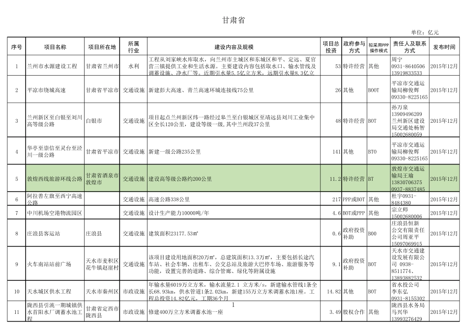 PPP项目清单_第1页