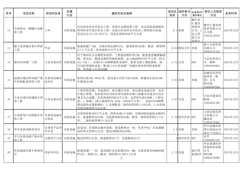 PPP项目清单_第2页