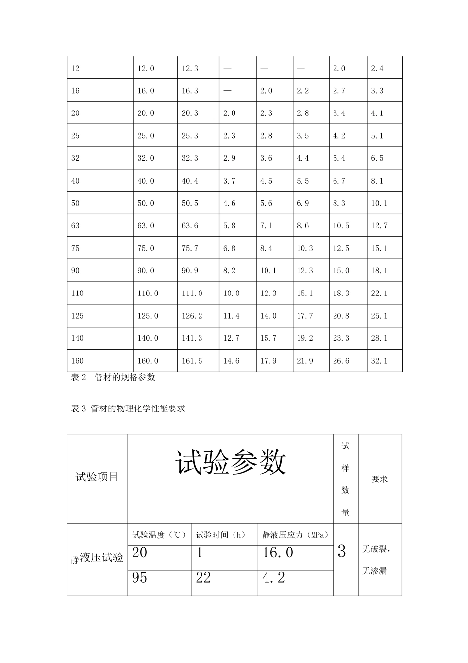 ppr管材的标准及技术要求_第2页